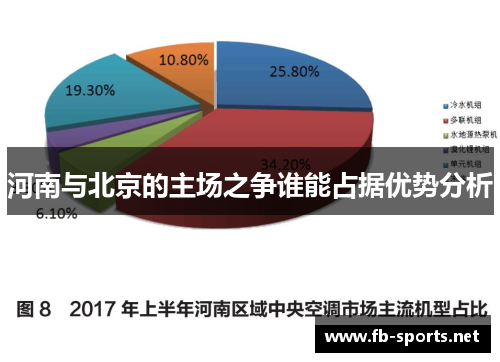 河南与北京的主场之争谁能占据优势分析